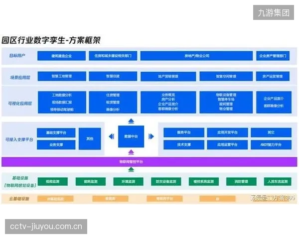 数字孪生技术正从模型构建迈向全生命周期管理